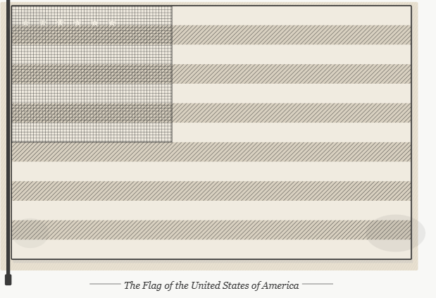 drapeau américain ancien