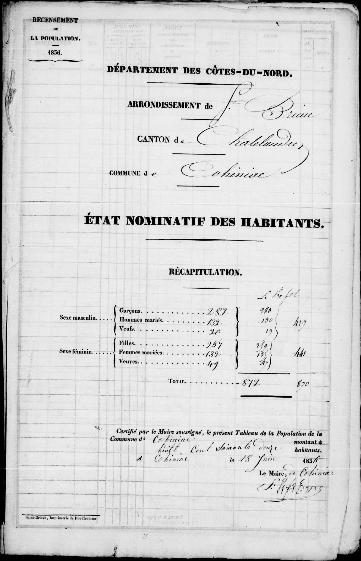 recensement de Cohiniac 1836