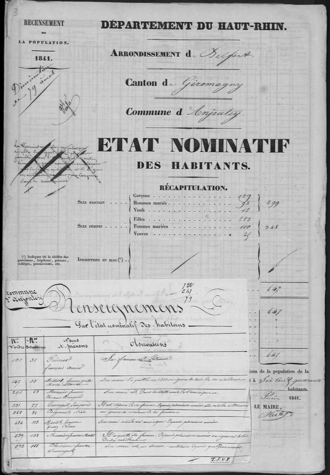 recensement Anjoutey 1841