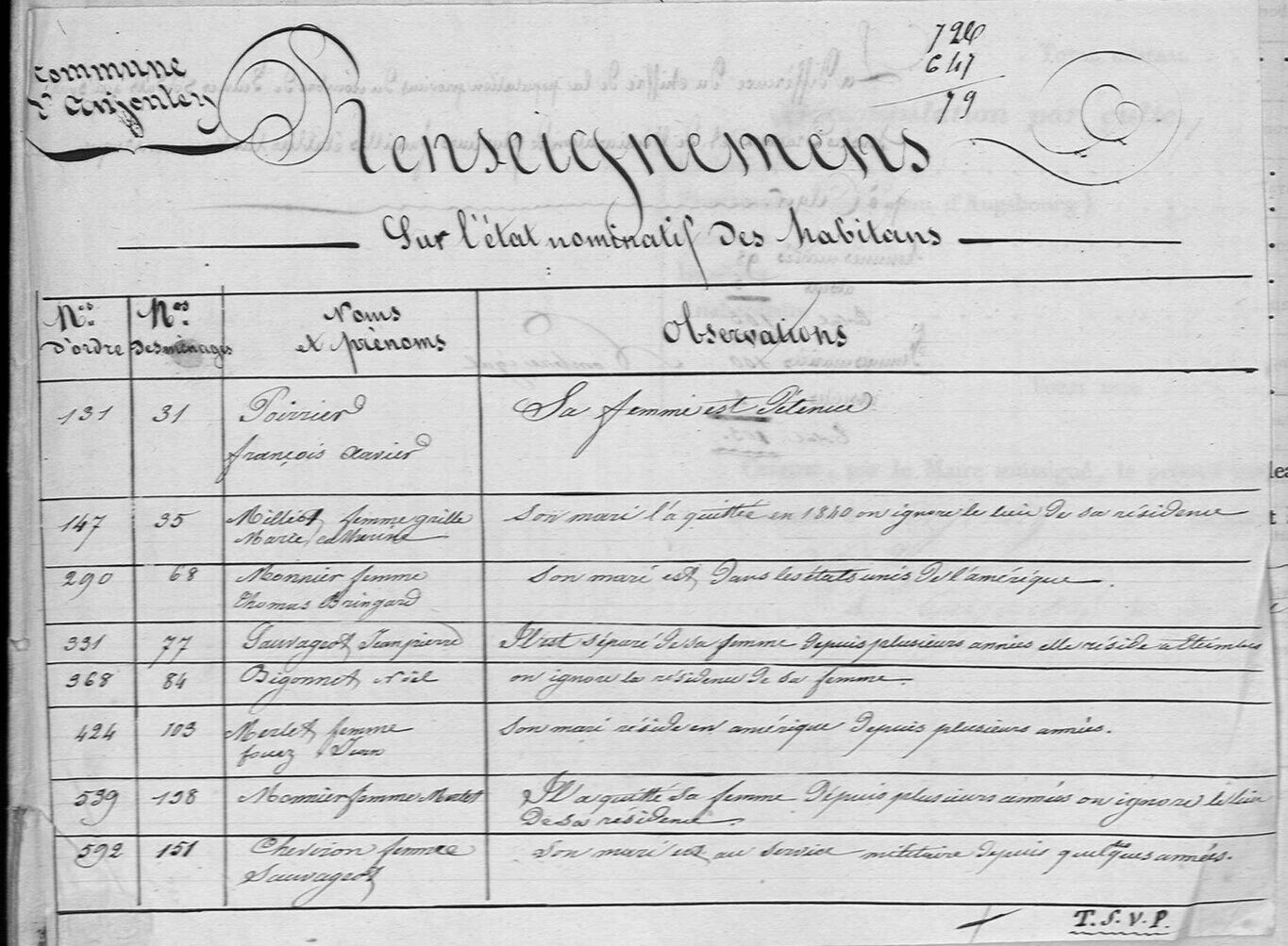 recensement Anjoutey 1841