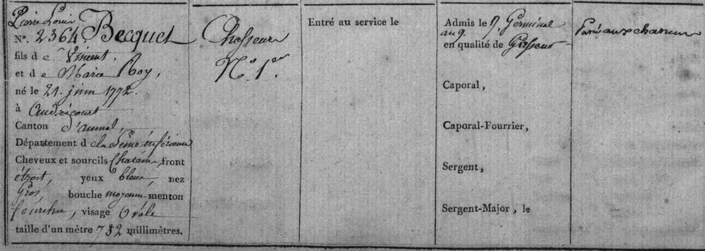 registre matricule de Pierre Louis Becquet