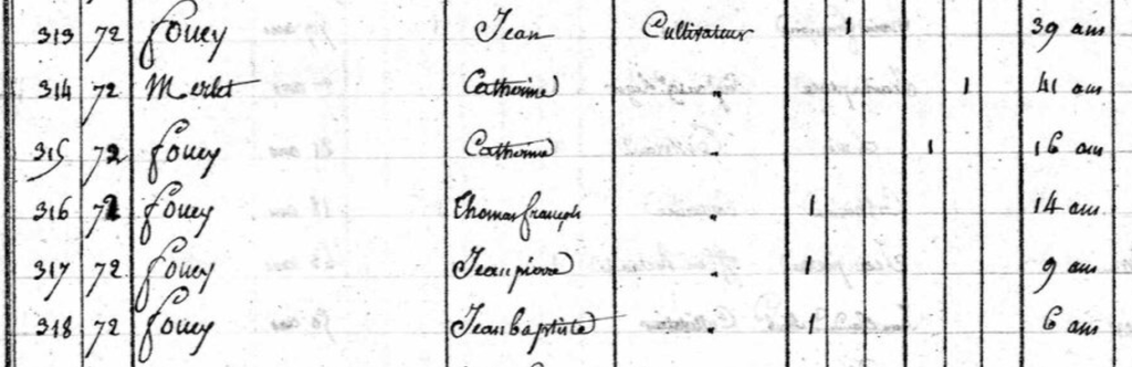 recensement Anjoutey 1836