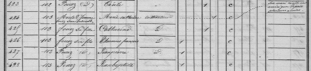 recensement Anjoutey 1841