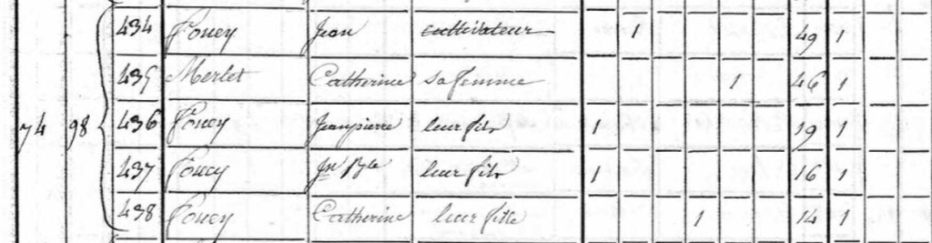 recensement Anjoutey 1846
