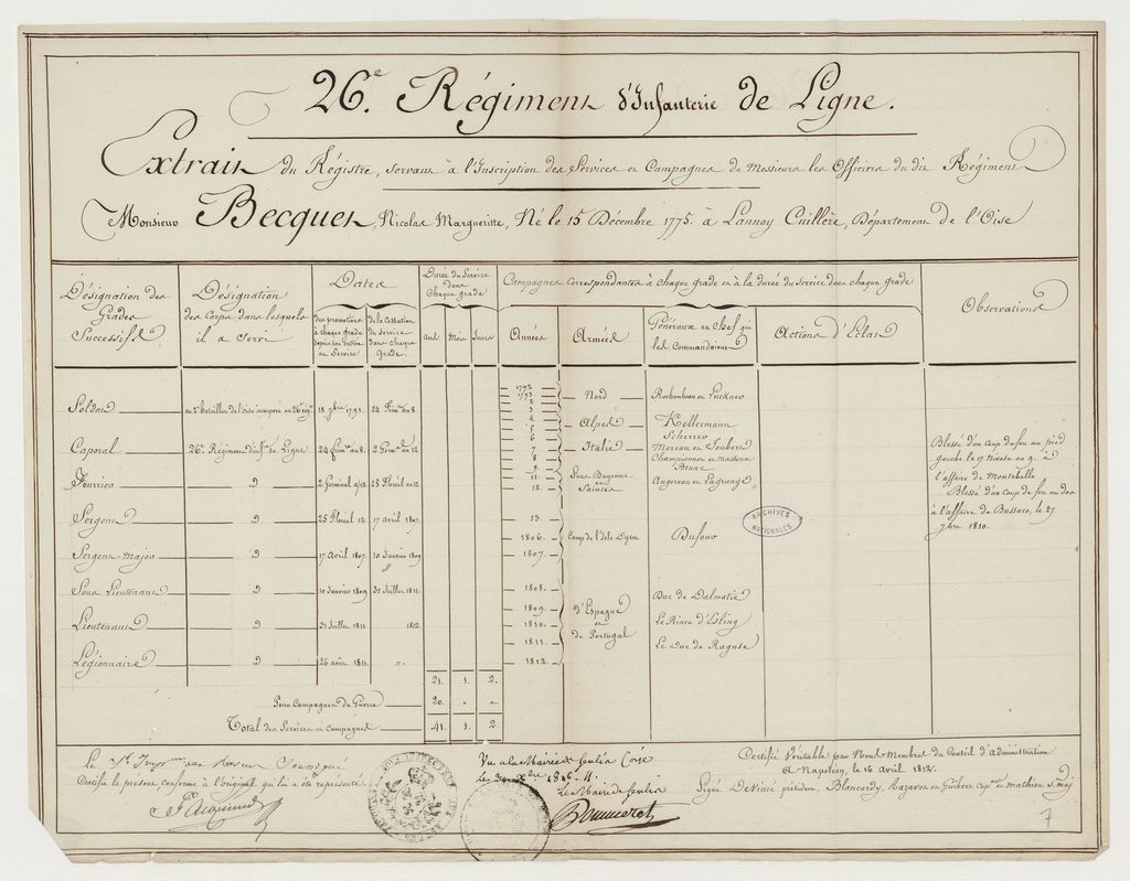 registre matricule Nicolas Marguerite Becquet